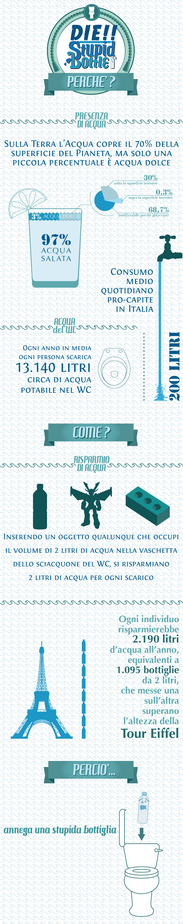 bottle_infografica_alta